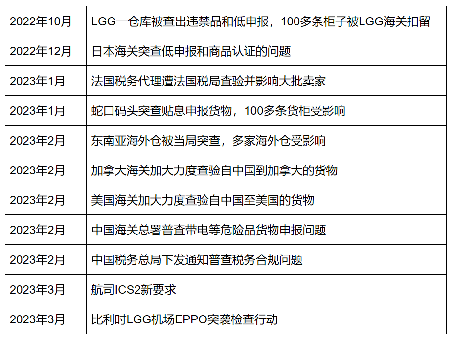 跨境企业平衡成本和合规的经营策略