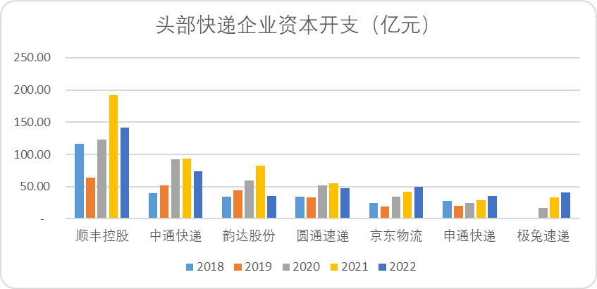 中国快递烽火30年：最简单的生意，最纯粹的江湖