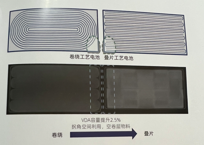 动力电池背后的供应链隐形战争