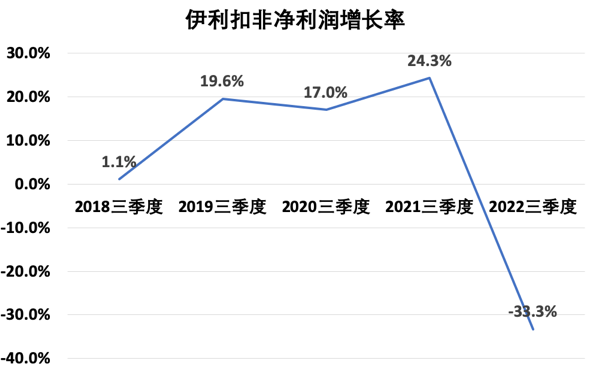 解读：奶农陷入“倒奶卖牛”困境，需求不振，收购价走低